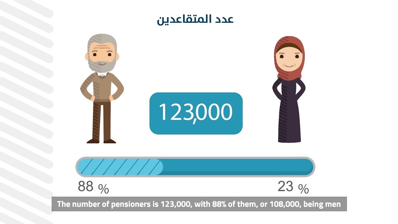 Civil Servant Salaries