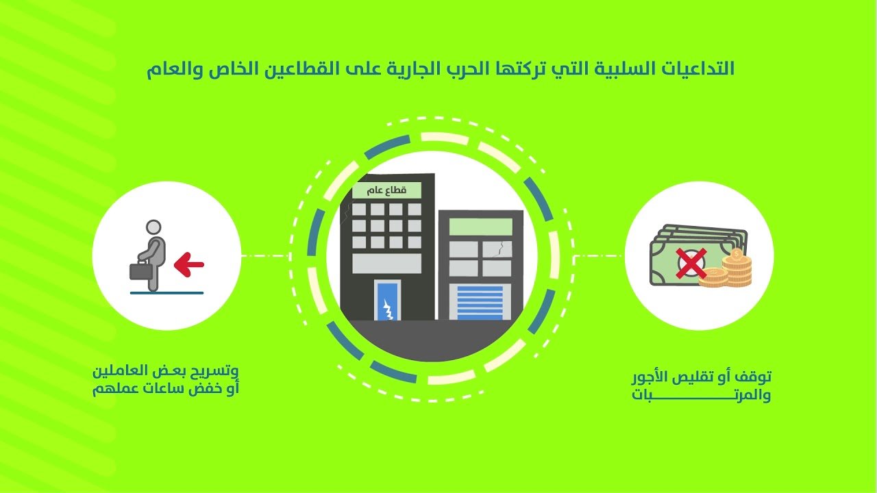 Generating New Employment Opportunities II: Labor Force, Labor Market and Expatriates
