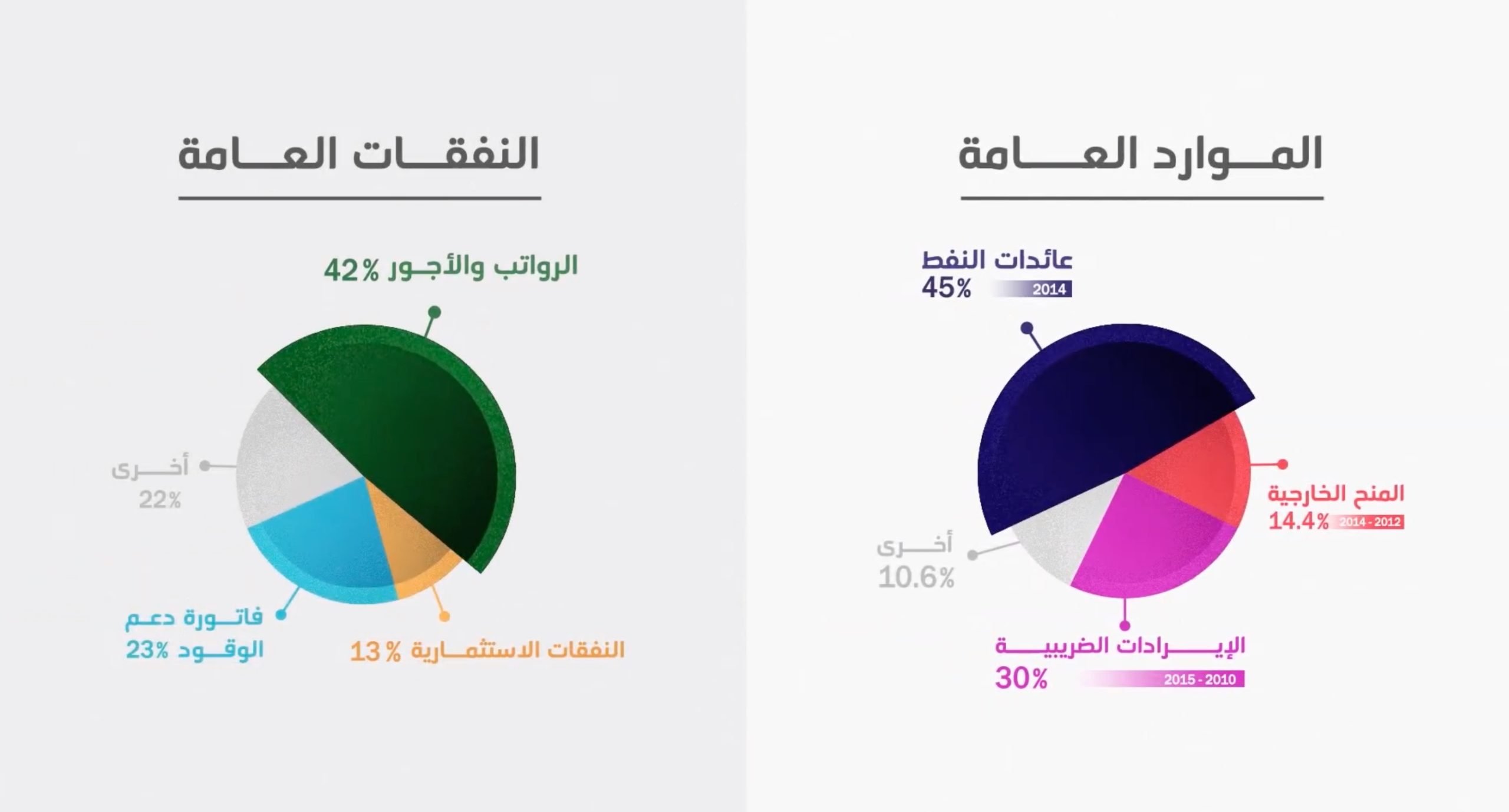 Restructuring Public Finances in Yemen