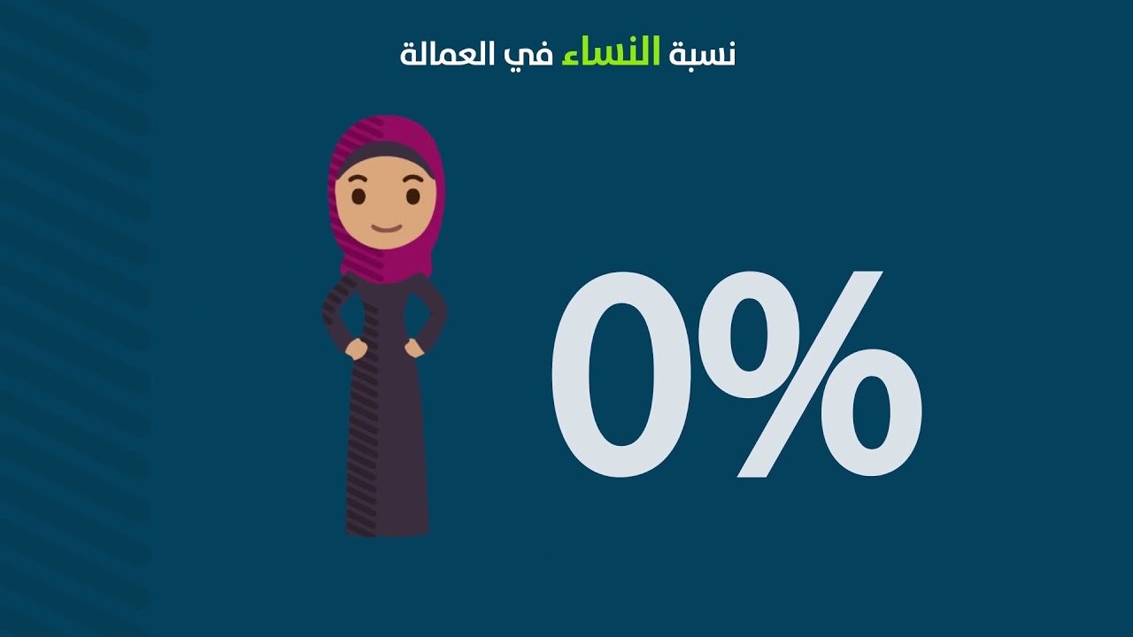 Generating New Employment Opportunities I: Yemeni Labour Market